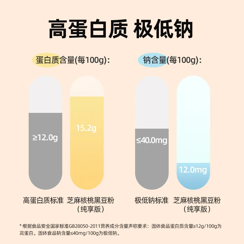 燕之坊芝麻核桃黑豆粉500g袋装（细节图 1）