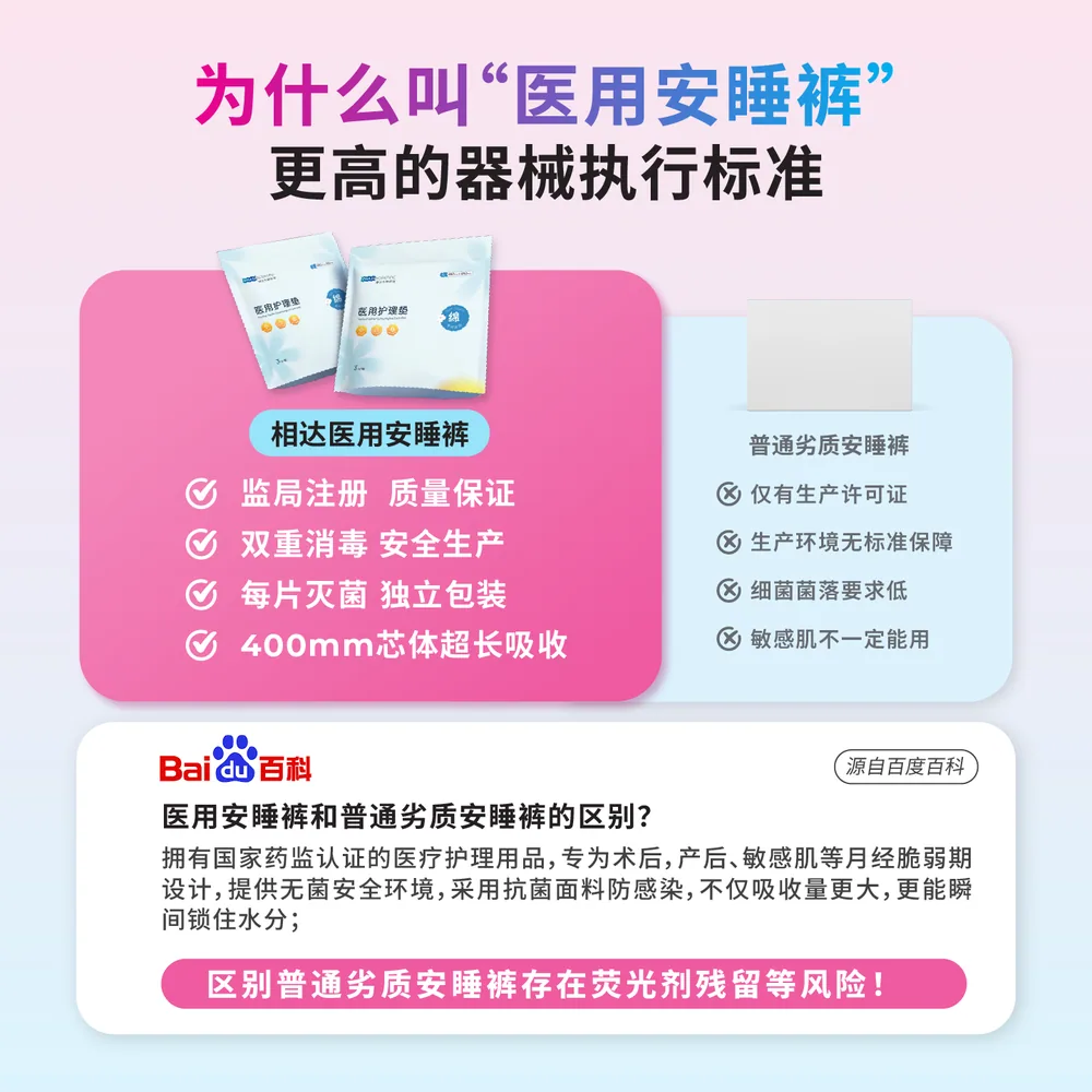 相达医用安心裤3条*2包