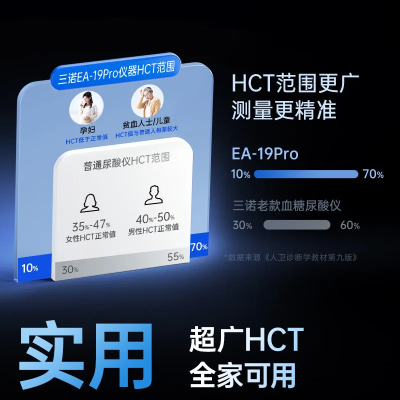 三诺EA-19尿酸血糖双功能检测仪套装含试纸采血针（细节图 2）