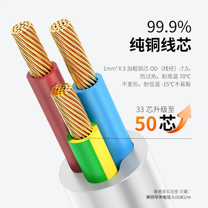 喜美诺总控三位纯铜插排1.2米主图（细节图 1）