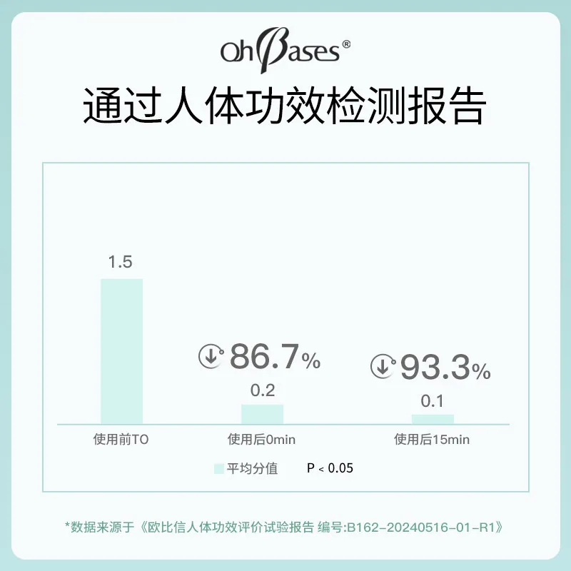 欧比信儿童驱蚊滚珠小支装（细节图 1）