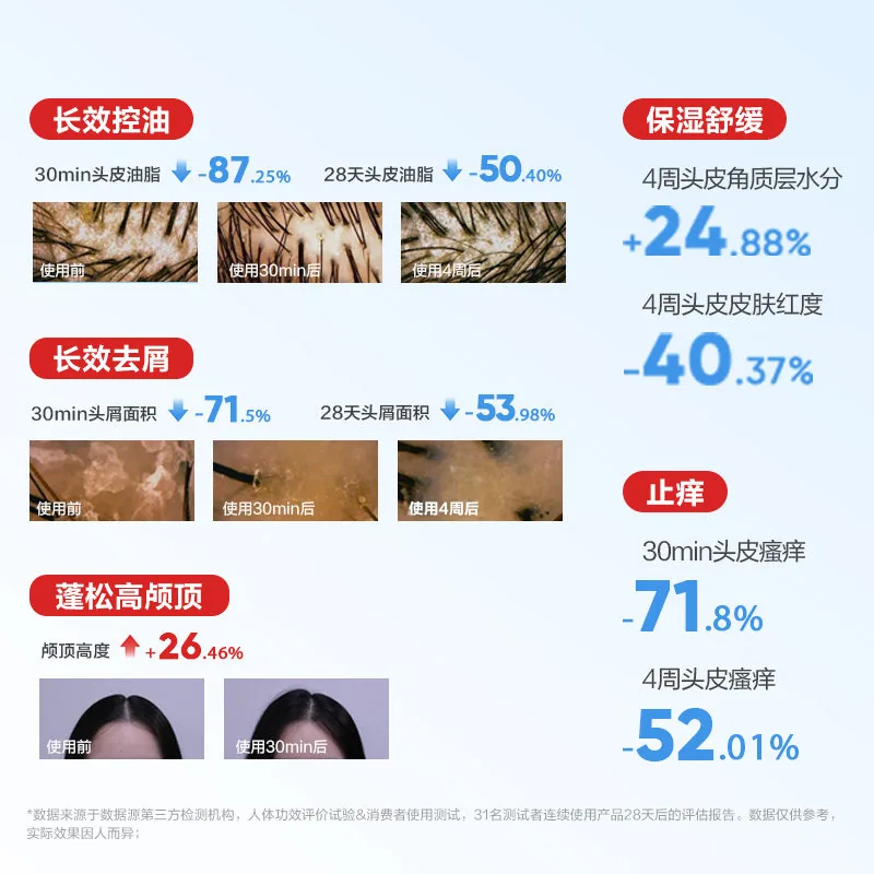 红色小象青少年去屑控油洗发水400ml（细节图 1）