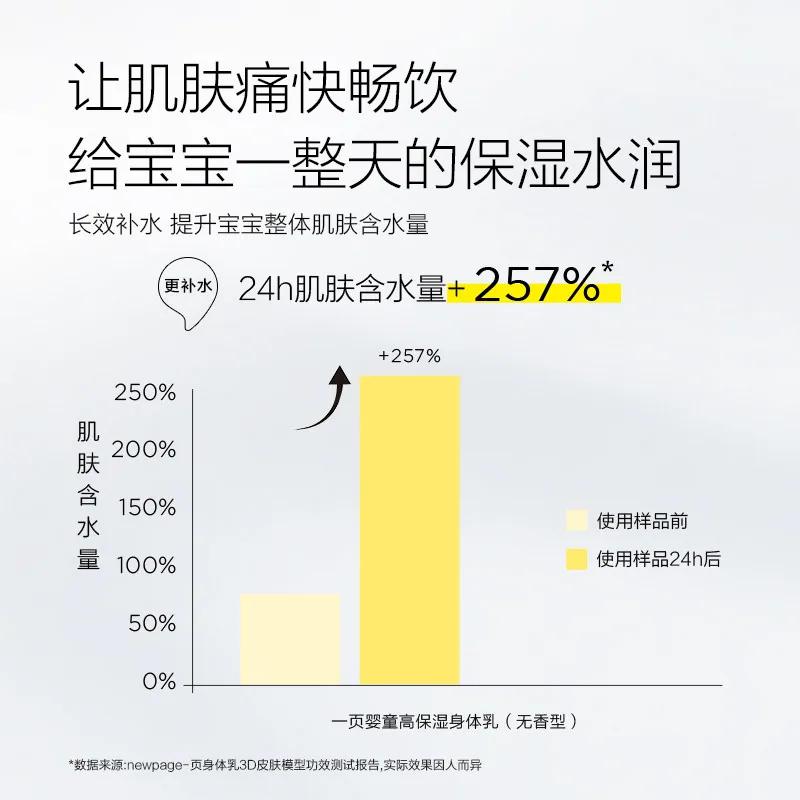 newpage一页儿童身体乳100g大支装（细节图 1）