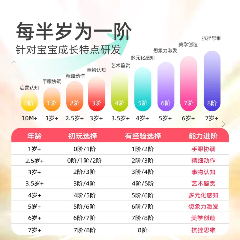 弥鹿儿童进阶拼图益智玩具盒装（细节图 1）