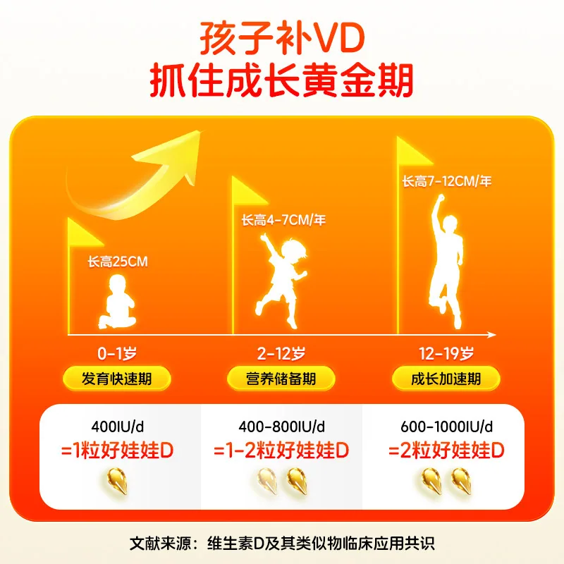伊可新维生素D3滴剂OTC版400U滴管瓶装（细节图 2）