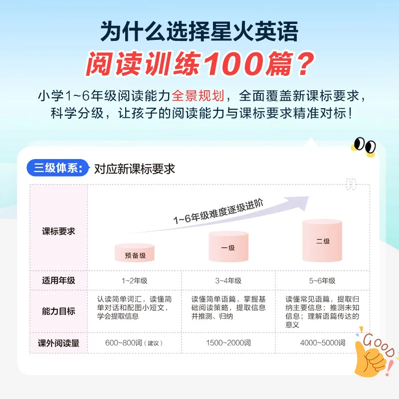 读趣图书2027星火小学英语阅读训练100篇封面（细节图 1）