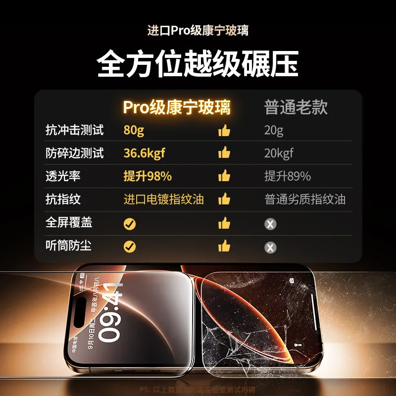 比途康宁AR抗反射膜