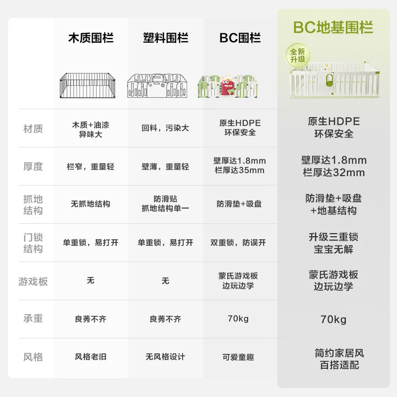 babycare地基儿童游戏围栏150*180cm