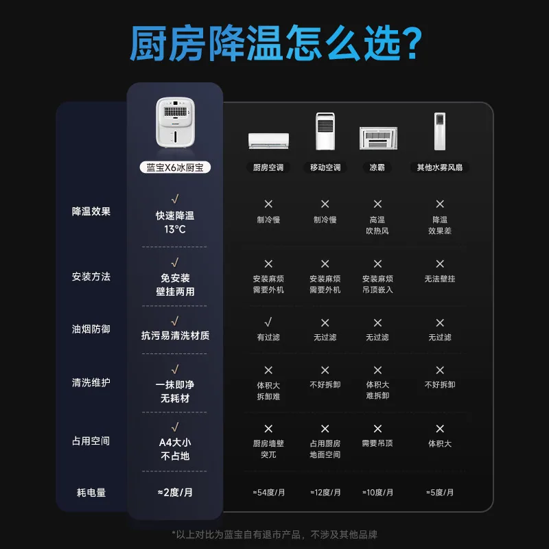 德国蓝宝厨房冰雾扇壁挂台式两用款（细节图 1）