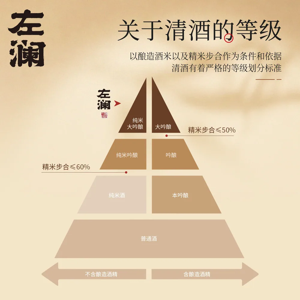 左澜日式纯米大吟酿单瓶装（细节图 2）