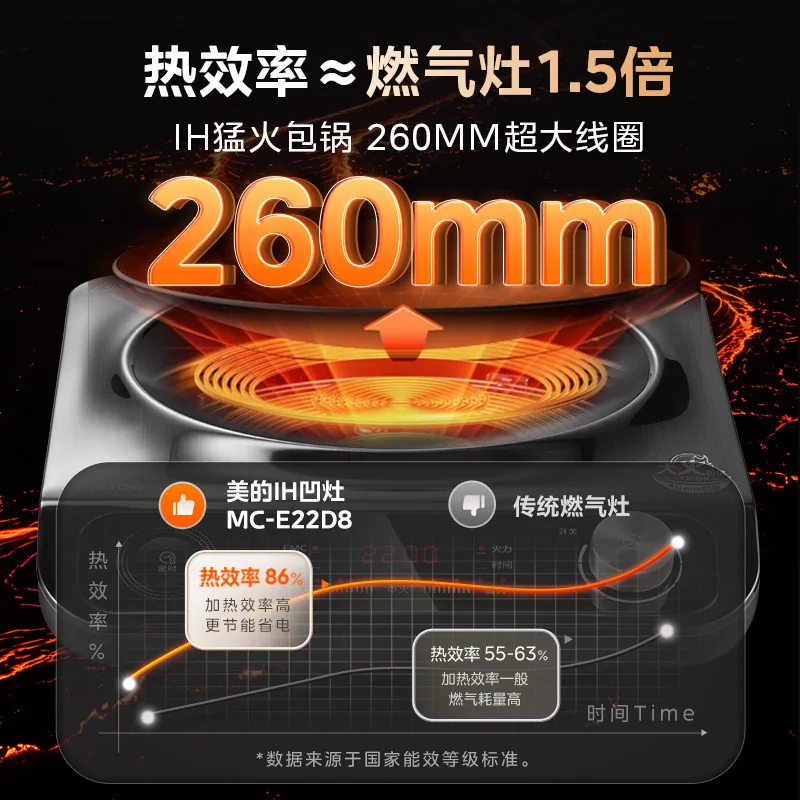 美的凹面电磁炉家用2026新款炒菜锅一体（细节图 1）