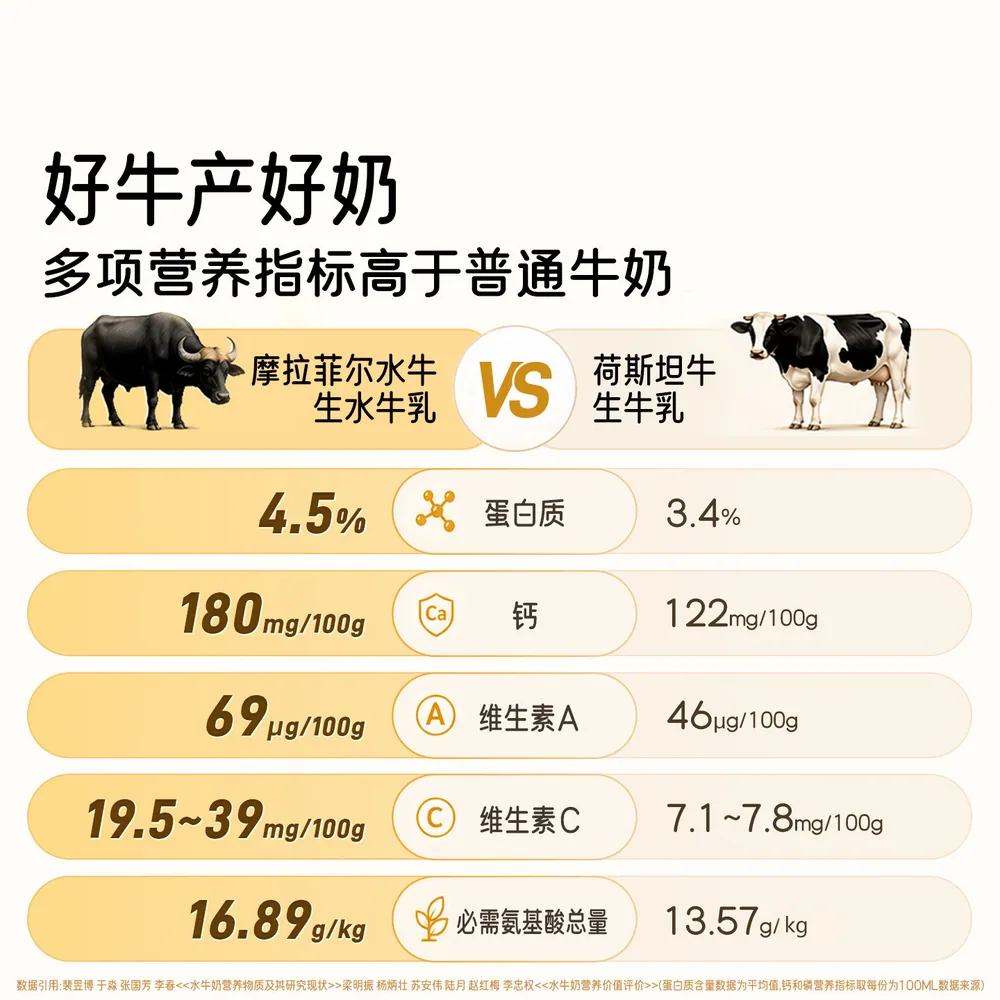 皇氏乳业水牛乳低温纯水牛奶12瓶装（细节图 1）