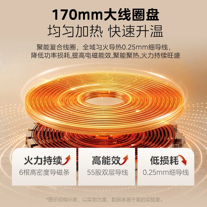 美的电磁炉家用款炒菜锅一体全套（细节图 1）