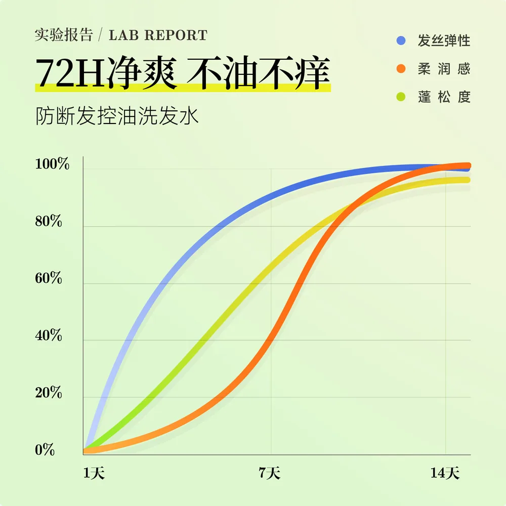 SOMANG所望朴尔植物洗发露瓶装主图（细节图 2）