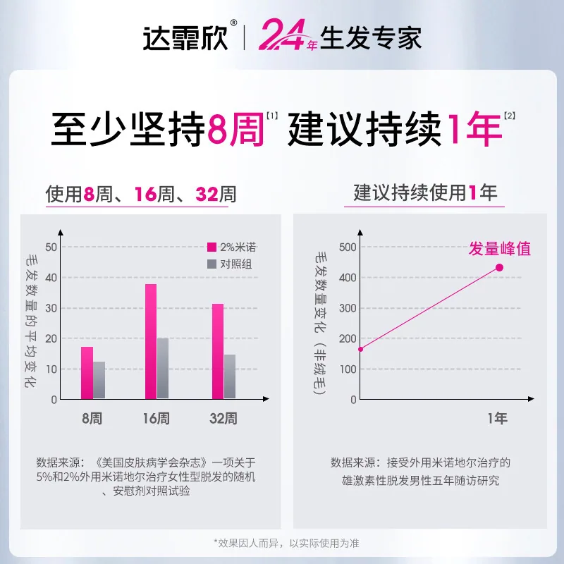 达霏欣米诺地尔搽剂2%*30ml男士专用