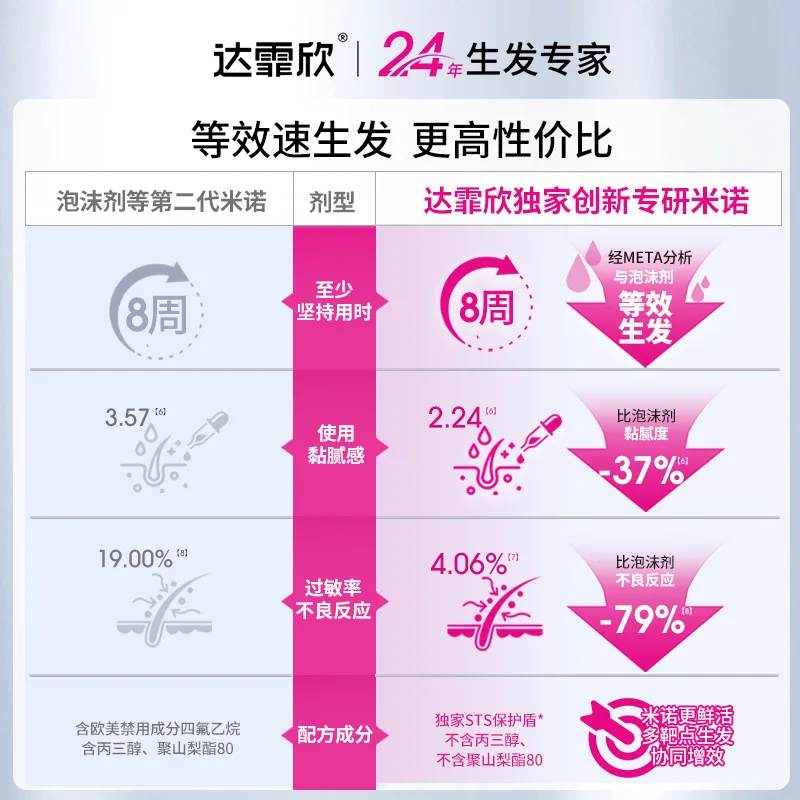 达霏欣米诺地尔搽剂2%30ml男士专用瓶身（细节图 1）