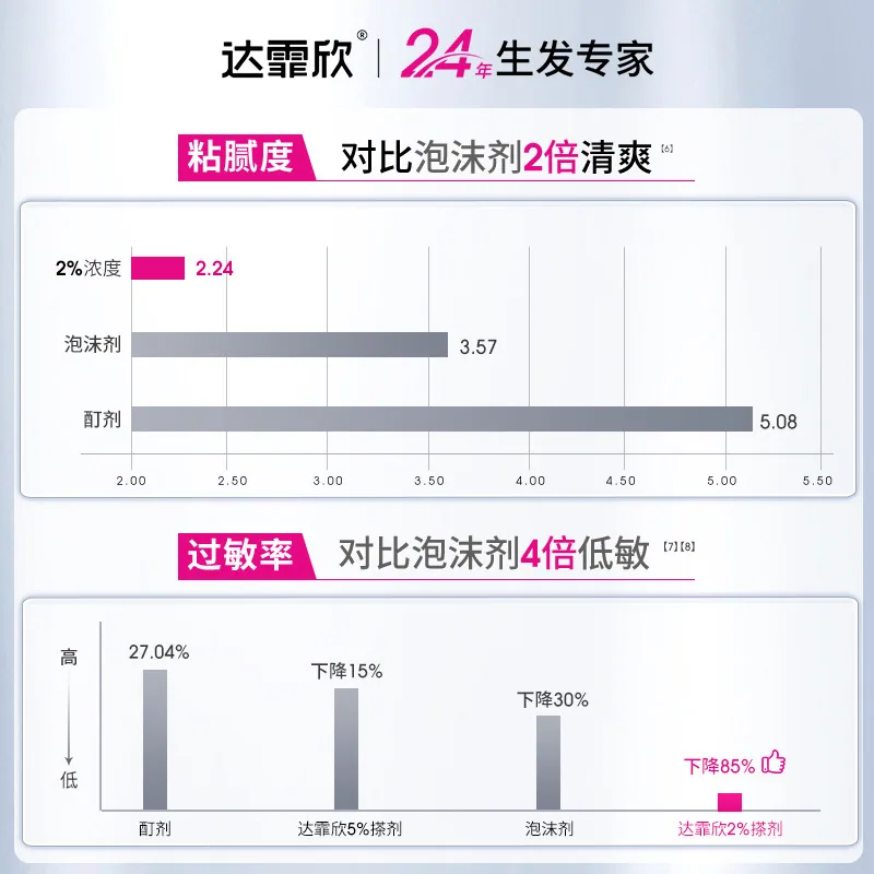 达霏欣米诺地尔搽剂2%30ml男士专用瓶身（细节图 2）