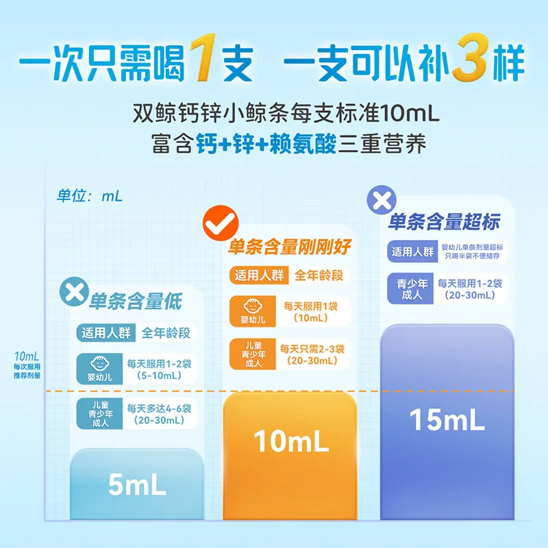 双鲸葡萄糖酸钙锌口服溶液10ml*42袋