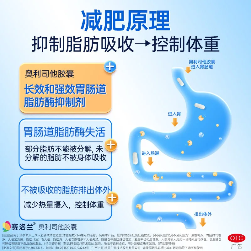 赛洛兰奥利司他胶囊120mg×42粒（细节图 2）