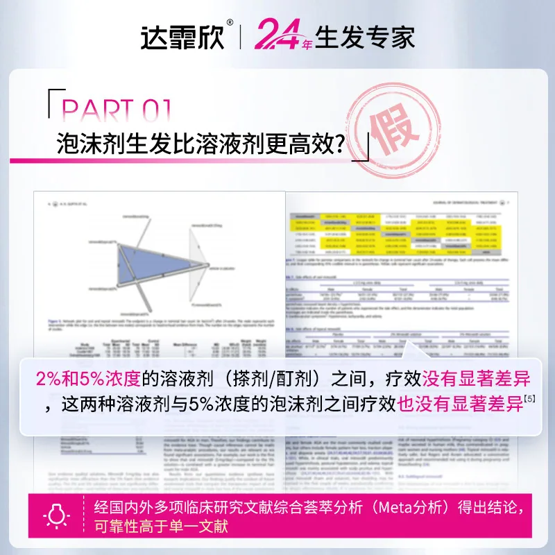 达霏欣米诺地尔搽剂2%女士专用30ml瓶装（细节图 2）