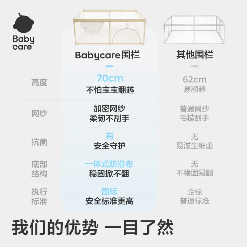 babycare布艺围栏婴儿防护栏150*180cm（细节图 1）