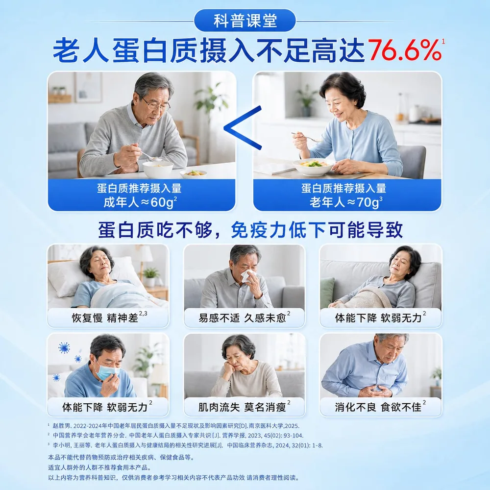 黄金搭档乳清蛋白质粉250g袋装（细节图 2）