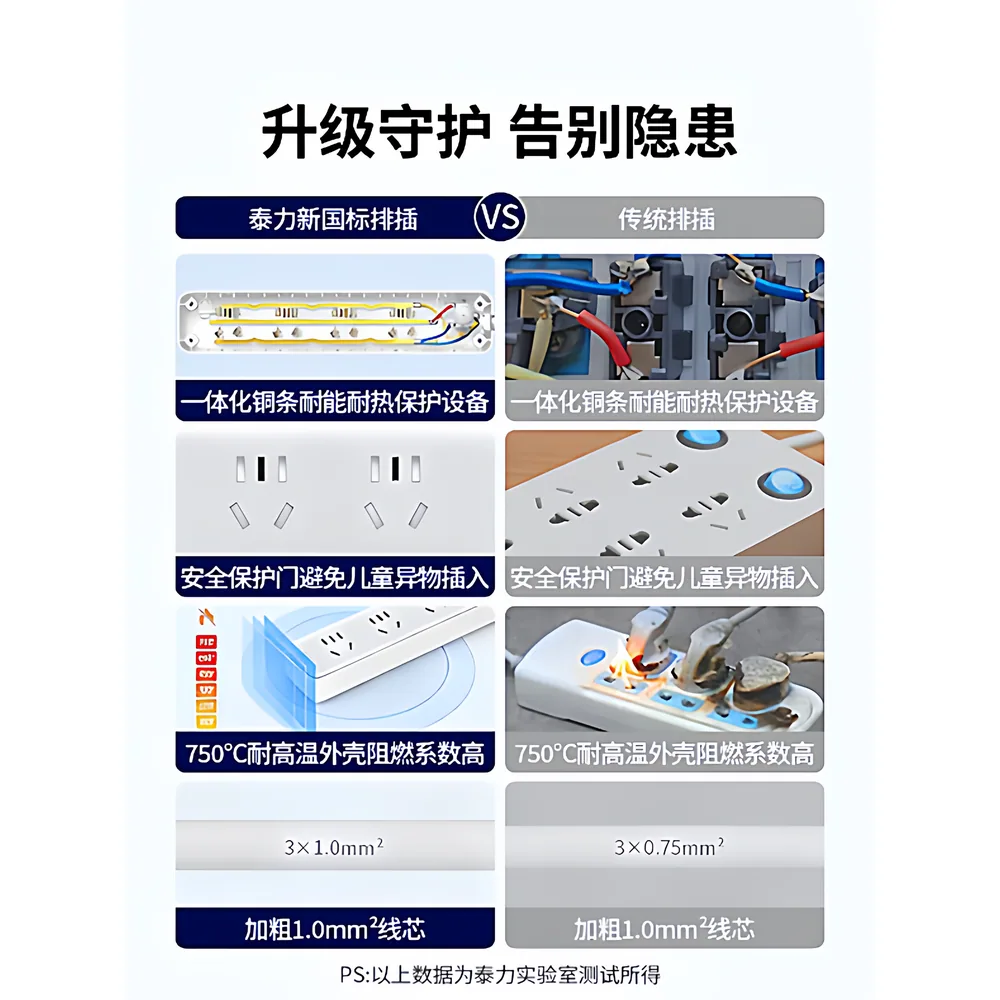 泰力过载保护多功能插排1.8米