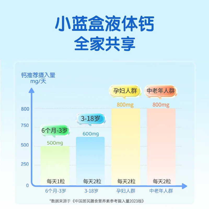 健敏思无敏液体钙滴管装