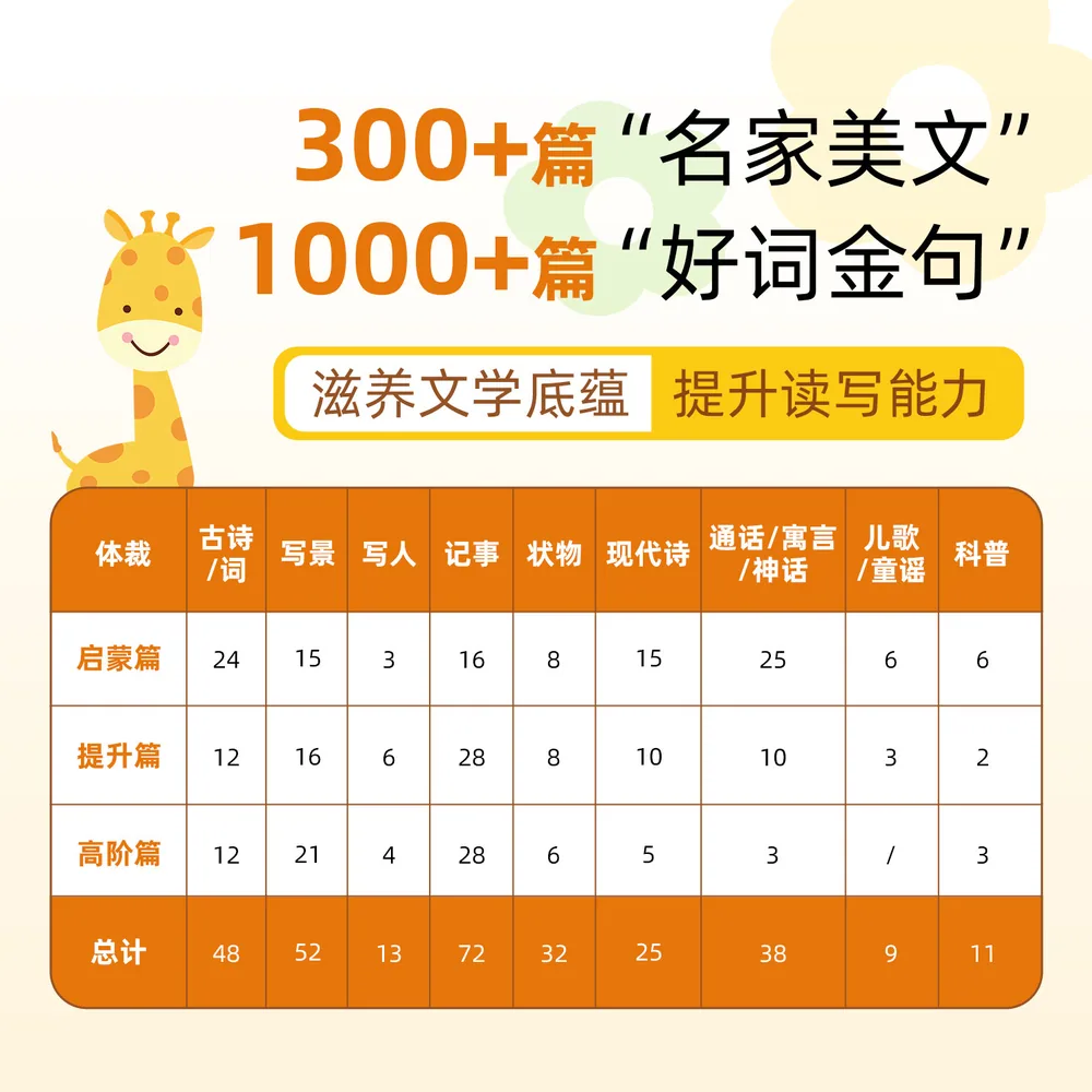 知勤早学图书晨读晚写小学生读本封面（细节图 2）