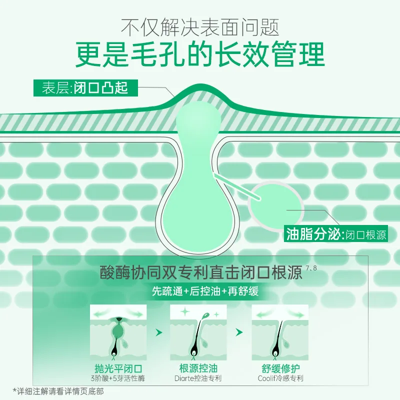 ilso控油祛痘水舒缓修护瓶装（细节图 1）