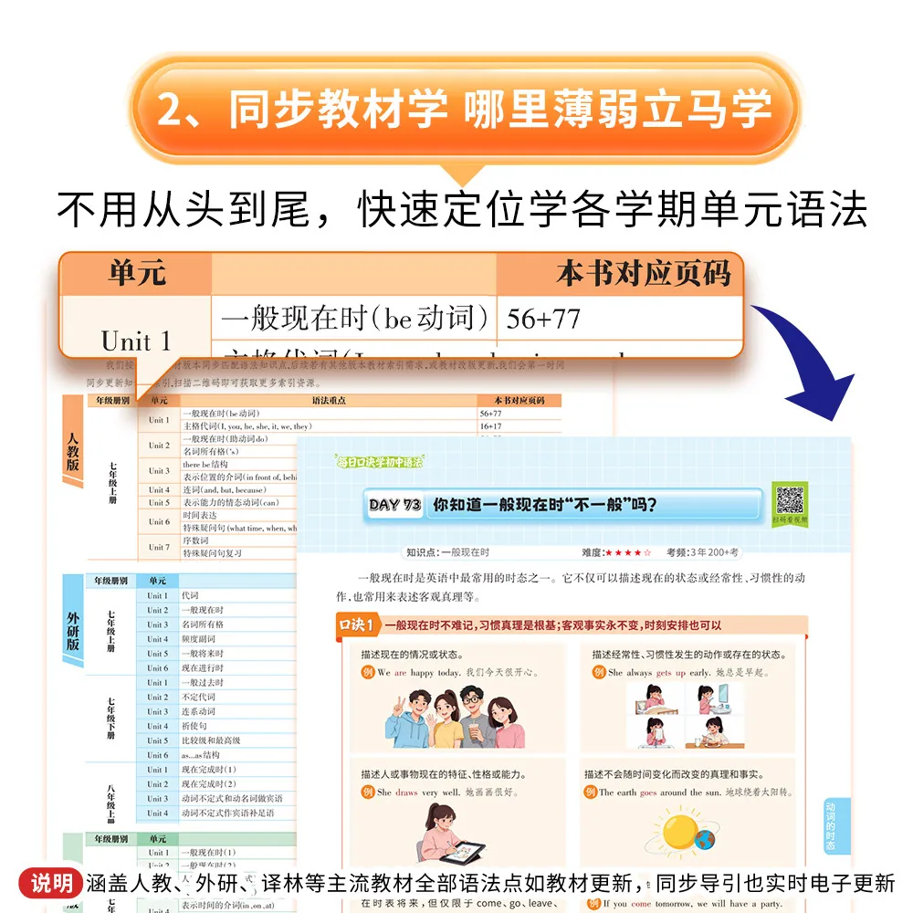 书梦家初中语法每日口诀7-9年级通用封面（细节图 1）
