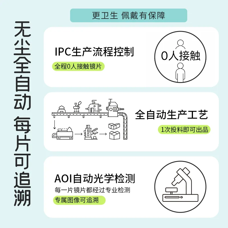 拉拜诗薄荷片隐形眼镜日抛30片装（细节图 1）