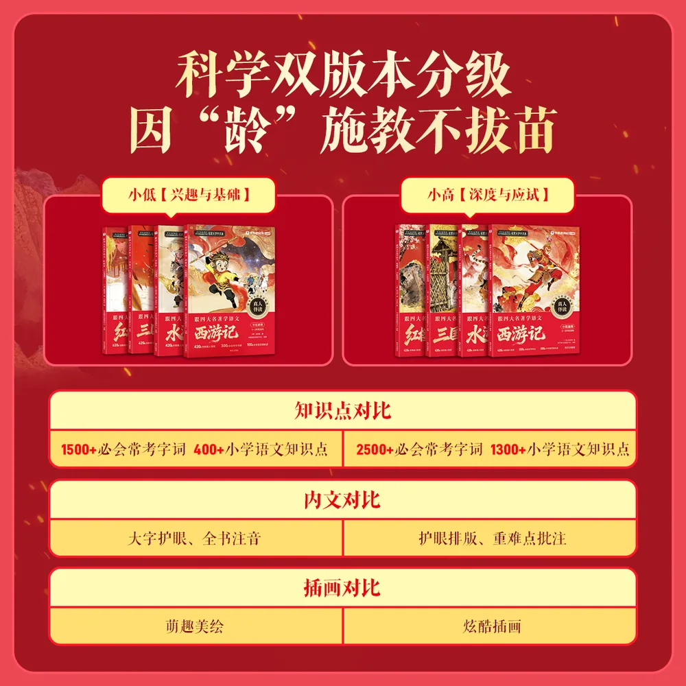学而思四大名著学语文2026新版全套4本封面（细节图 1）
