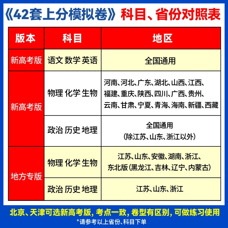 理想树2026新版高考必刷卷42套封面（细节图 2）