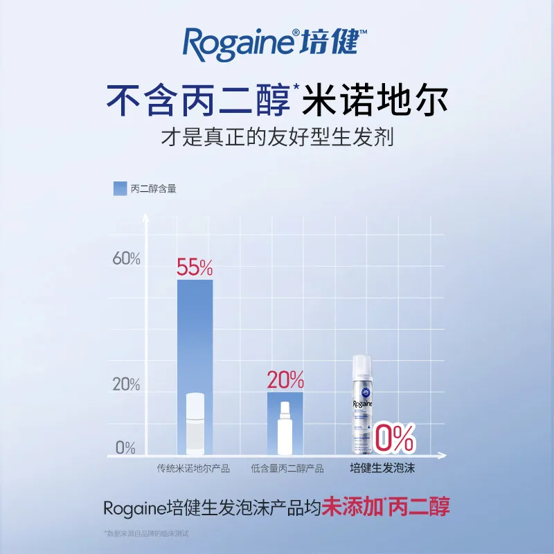 Rogaine培健米诺地尔男士生发泡沫