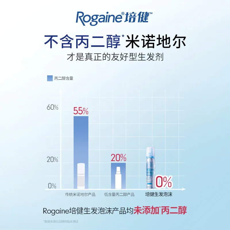Rogaine米诺地尔防脱泡沫60g装
