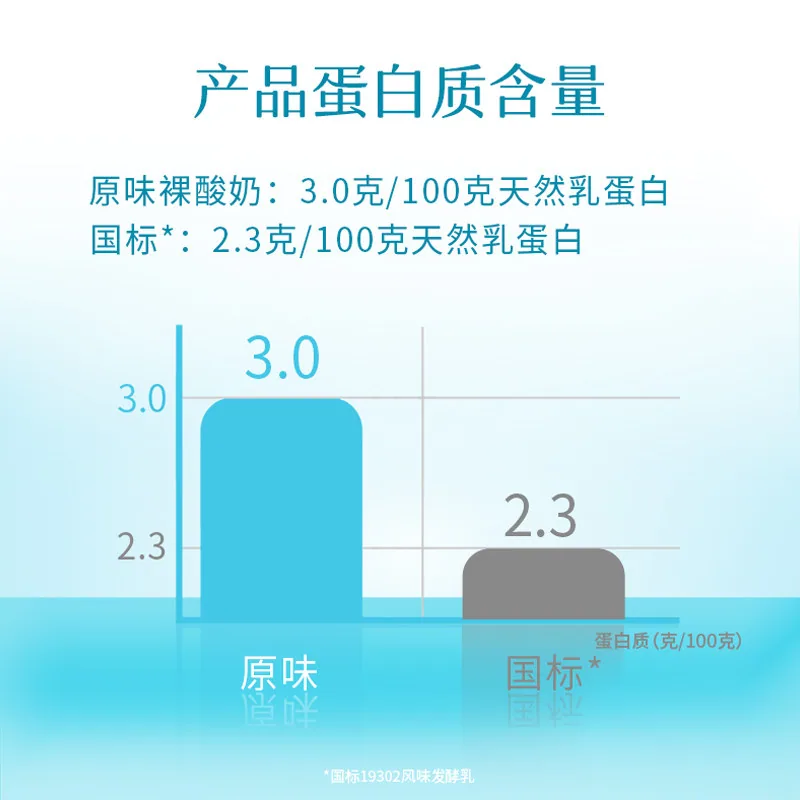 简爱原味裸酸奶家庭装1.08kg×3瓶（细节图 1）