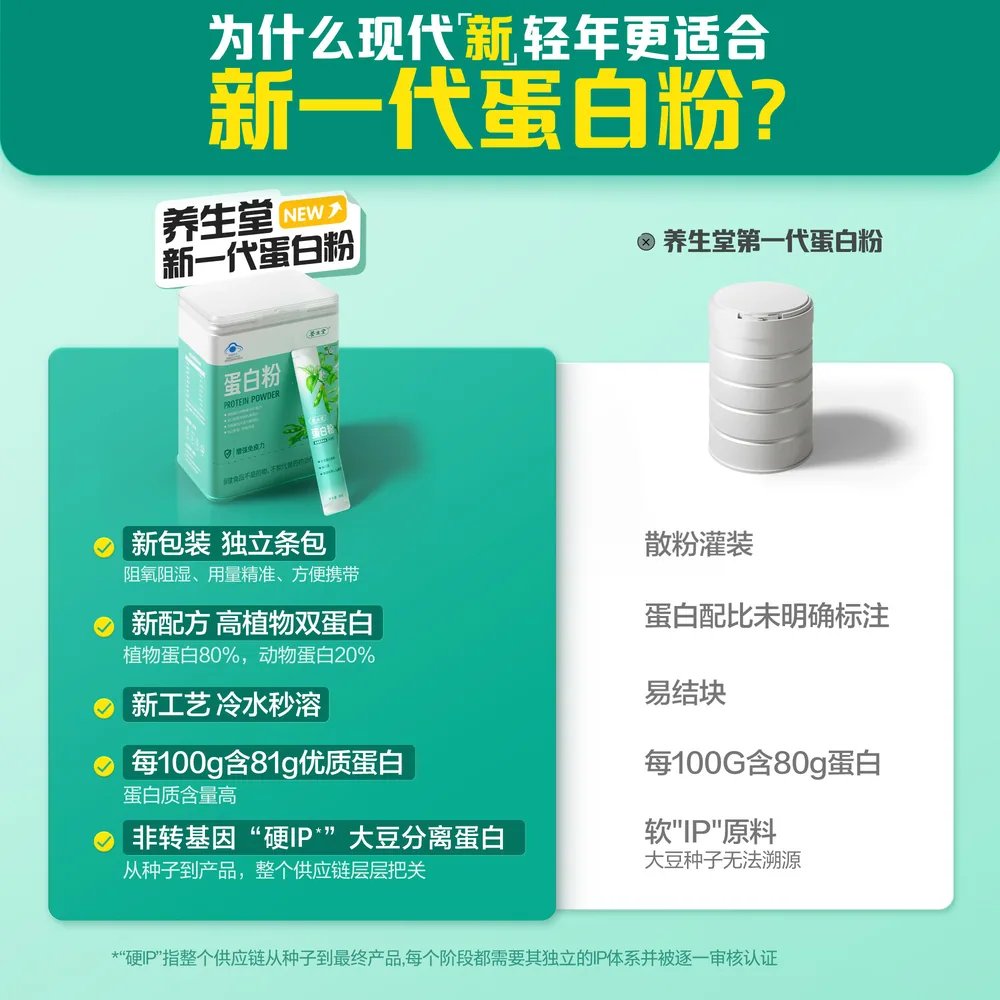养生堂中老年人乳清大豆蛋白质粉罐装（细节图 1）