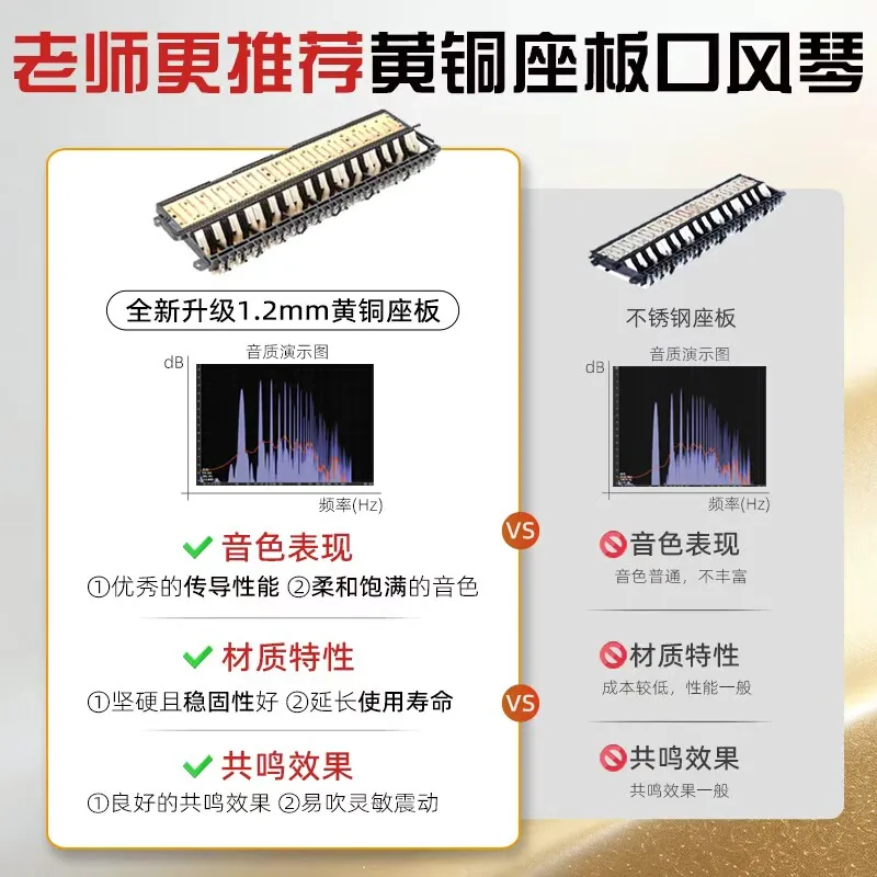 jdr嘉德瑞口风琴32键小学生用（细节图 1）