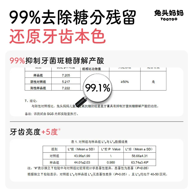 兔头妈妈奥拉氟抗糖防蛀儿童星星牙膏3支装（细节图 1）