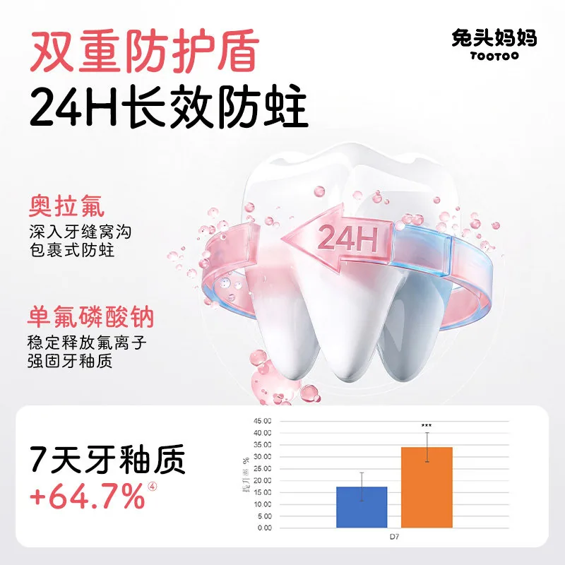 兔头妈妈奥拉氟抗糖防蛀儿童星星牙膏3支装（细节图 2）