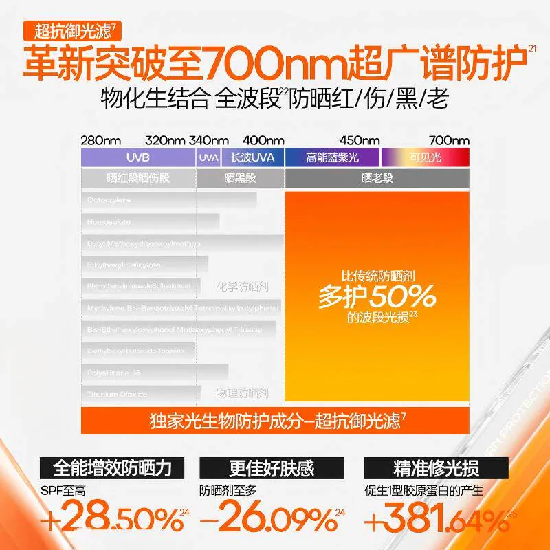 Mistine蜜丝婷小黄帽防晒霜40ml两瓶装（细节图 1）