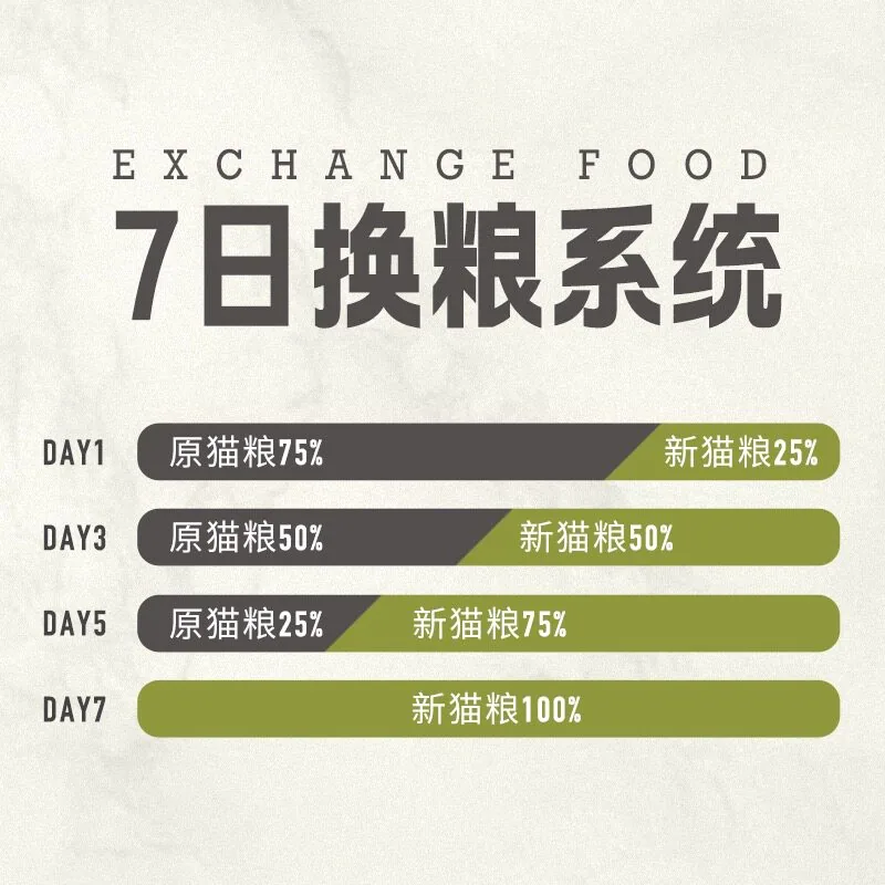 ACANA爱肯拿丰收家园猫粮1.8kg包装（细节图 2）