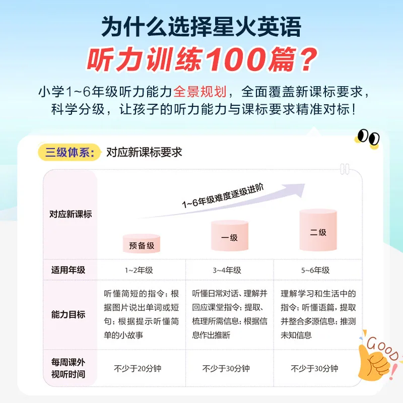 星火小学生英语听力阅读训练100篇