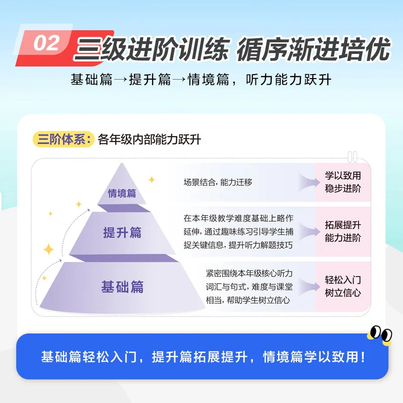 星火小学生英语听力阅读训练100篇封面（细节图 2）