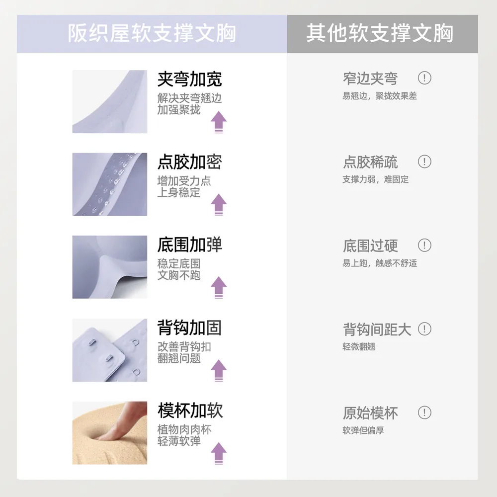 阪织屋聚拢舒适软支撑无痕文胸主图（细节图 2）