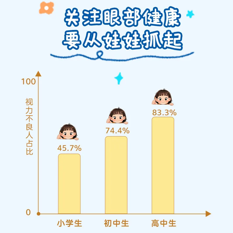 阿里健康儿童专用护眼液3盒装（细节图 1）