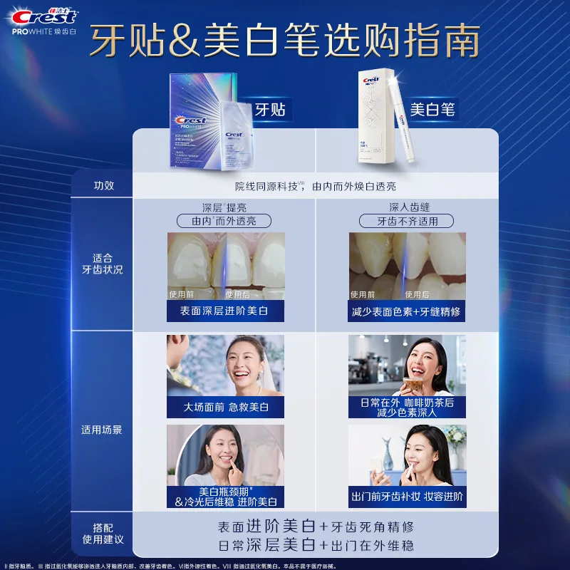 佳洁士活氧小气泡美白牙贴14对装（细节图 1）