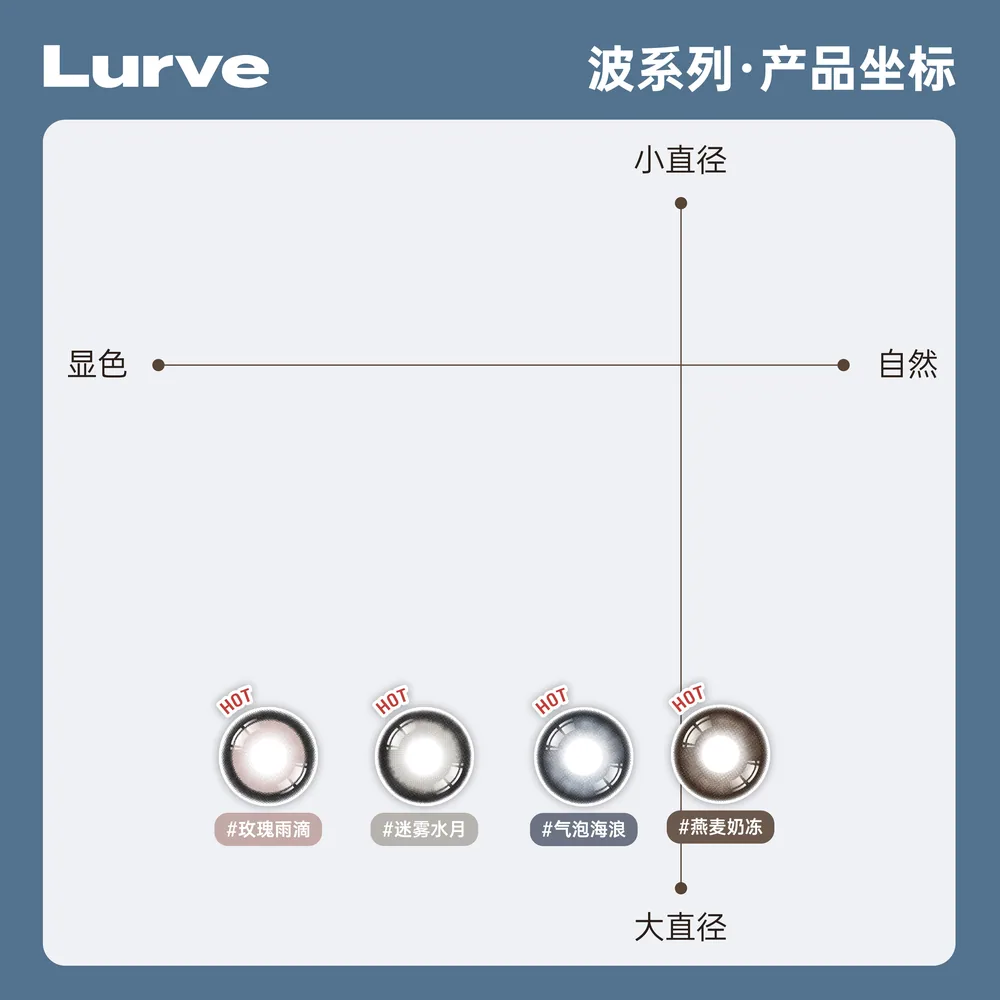 Lurve美瞳月抛隐形眼镜1片