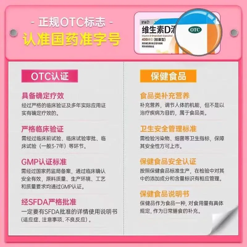 星鲨维生素D滴剂400iu 72粒每盒（细节图 1）